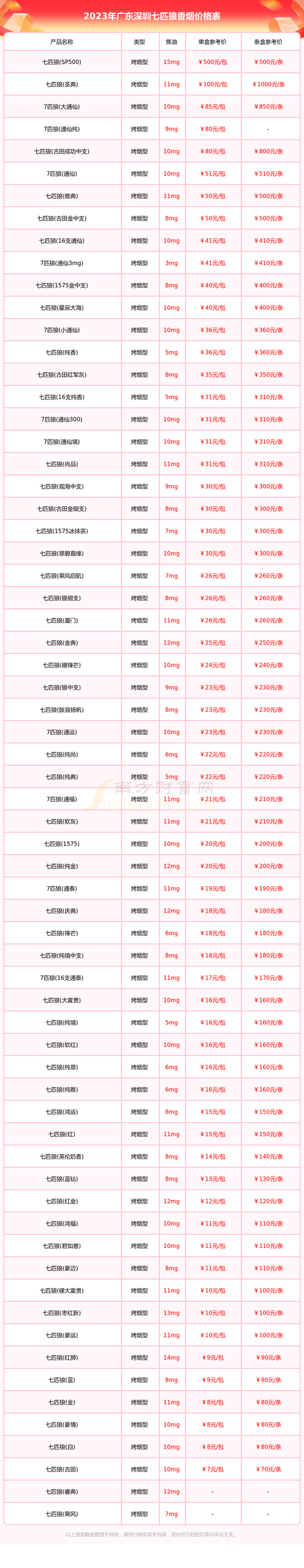 深圳香烟哪里批发便宜(深圳香烟哪里批发便宜点)