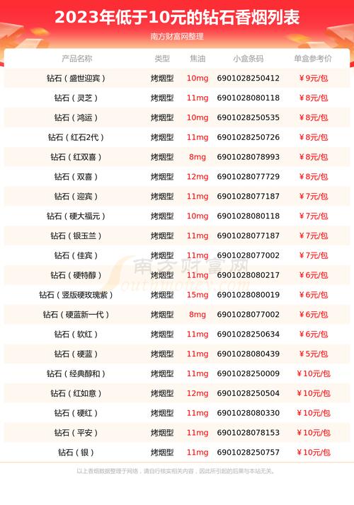 5到10元香烟批发(3-5元香烟批发)